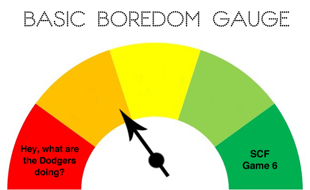 LAK v CAR boredom scale