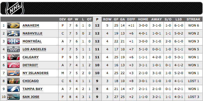 NHLStandings-Oct24