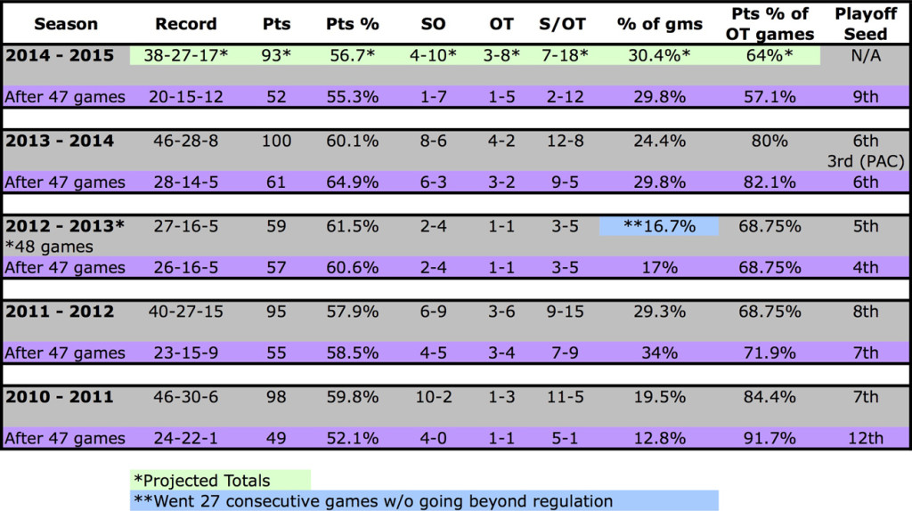 2010-15 Stats_47