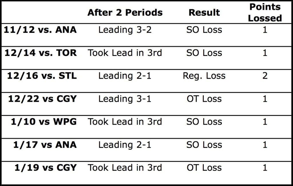 3rd period_47