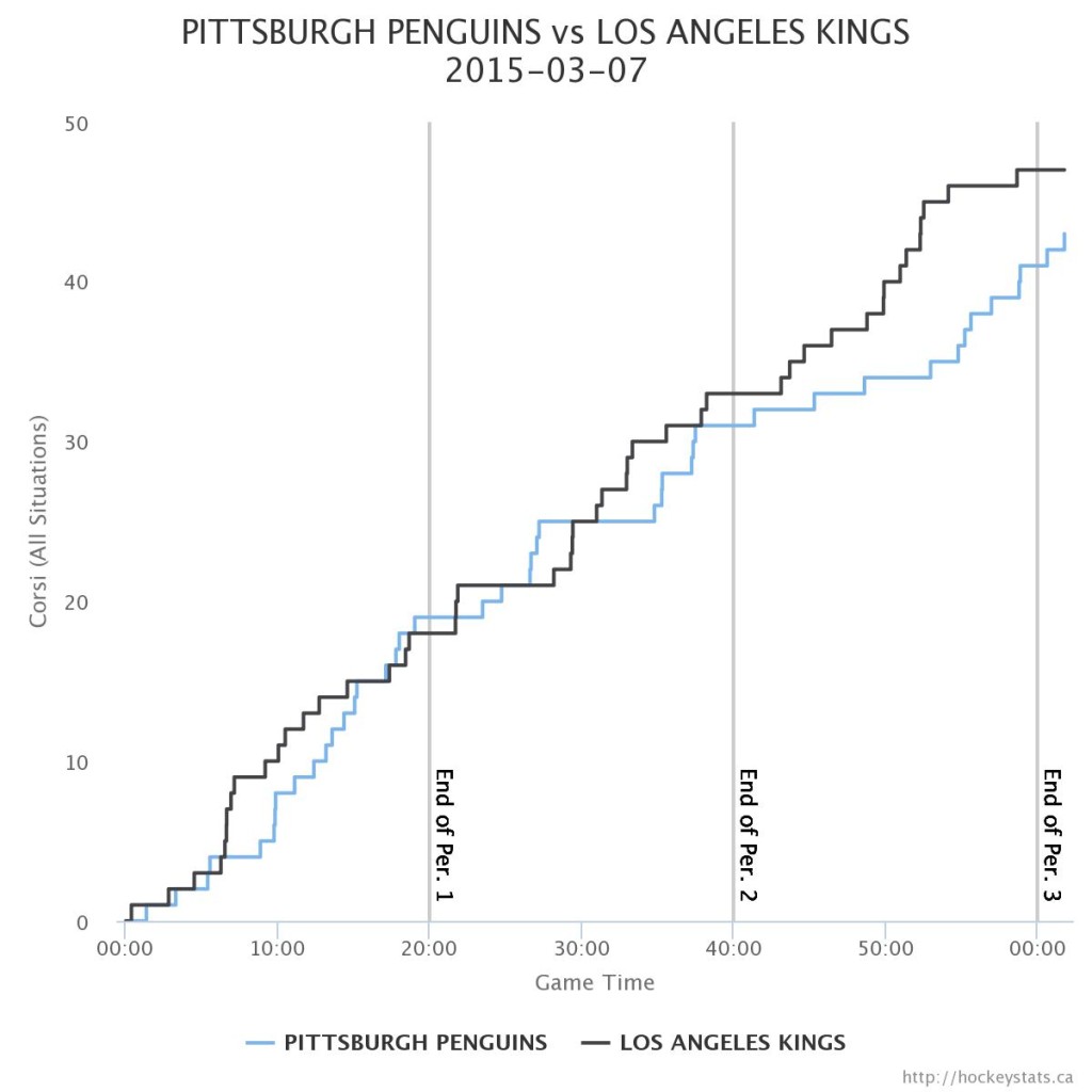 penskings-corsi0307